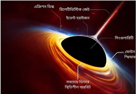 ব্ল্যাক হোল: মহাবিশ্বের এক অপূর্ব বিস্ময়