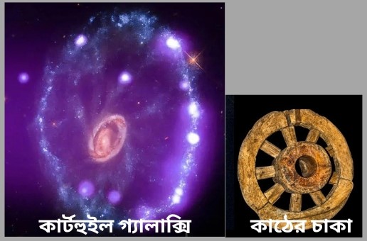 কার্টহুইল বা চাকার মতো ছায়াপথঃ অসীমের পথে চোখ