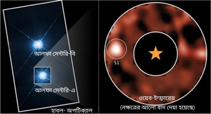 আলফা সেন্টরি একটি  হবু গ্রহ: আমাদের পৃথিবীর নিকট আত্মীয়